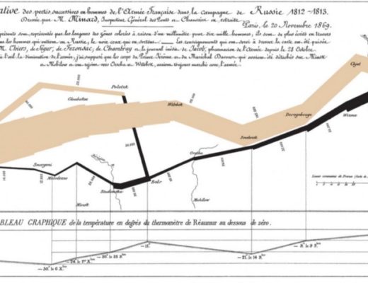 Napoleone In Russia