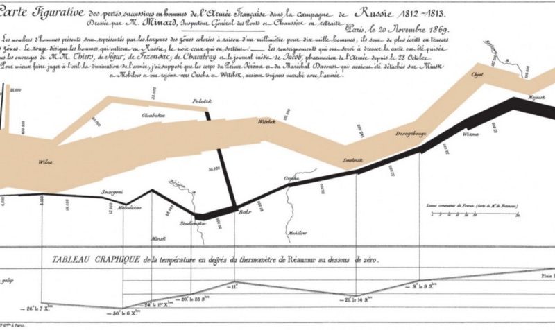 Napoleone In Russia